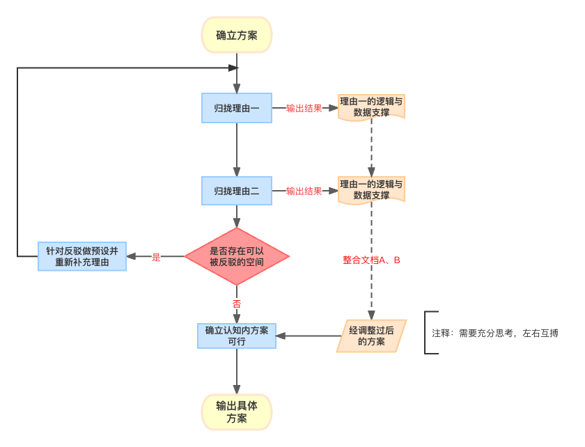 产品经理，产品经理网站